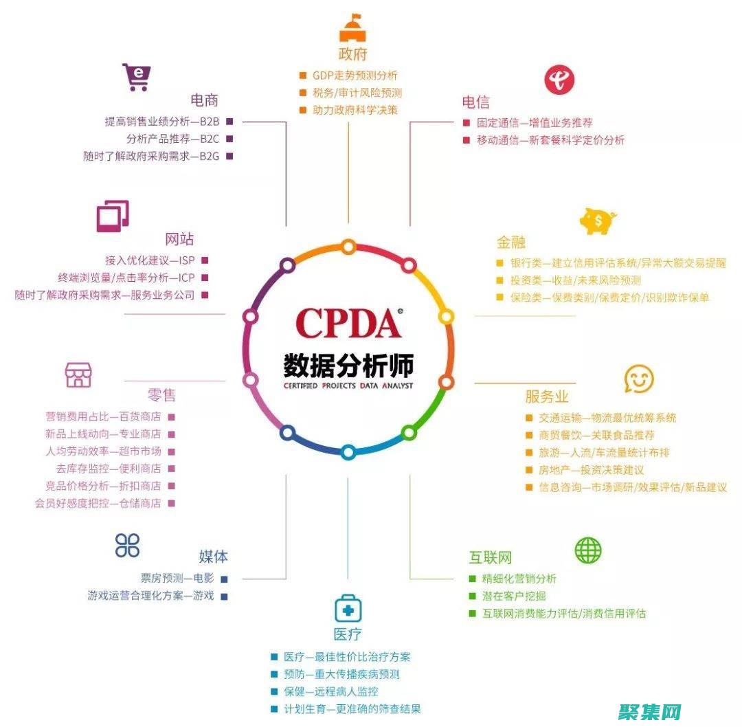 執(zhí)行統(tǒng)計計算