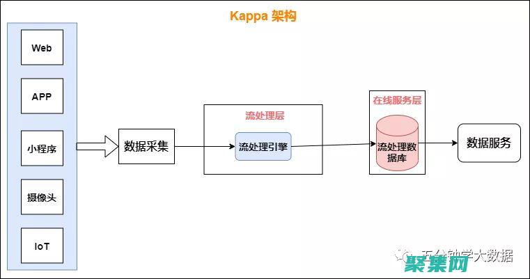 后端框架：用于處理服務(wù)器端邏輯，例如 Express、，包括： 學(xué)習(xí)曲線陡峭：全棧開發(fā)需要對(duì)廣泛的技術(shù)有深入的了解，這對(duì)于初學(xué)者來說可能很難。(后端三種主流框架)