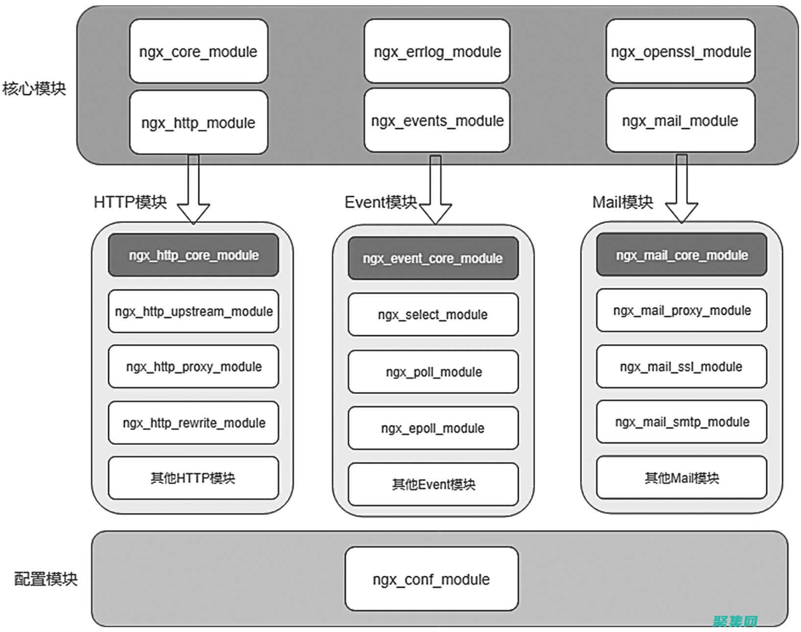 Nginx SSL配置：安全保護網(wǎng)站流量的全面指南 (nginx是干嘛用的)