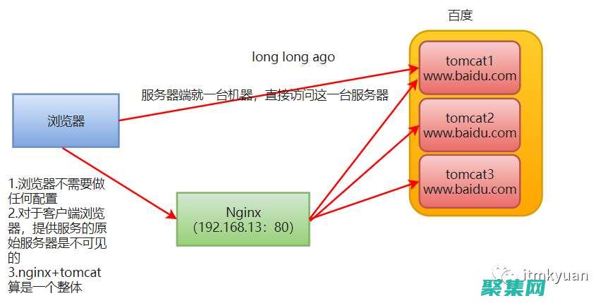 Nginx與Apache比較：選擇最佳的網(wǎng)絡服務器 (nginx與tomcat)