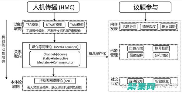 深入探討HTML5：理解其核心原理和前沿技術(shù) (深入探討換個(gè)說法怎么說)