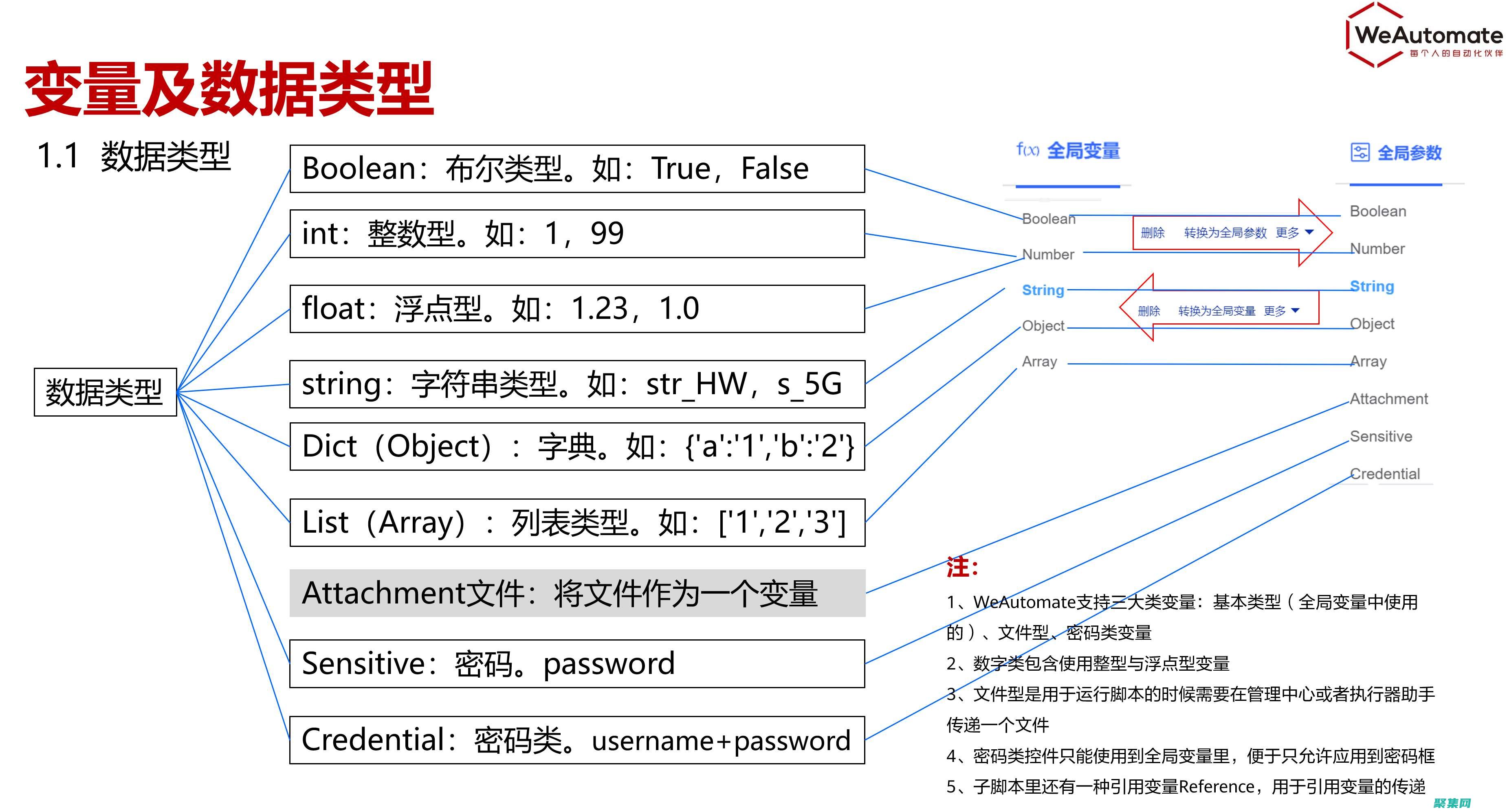 揭秘全局變量：深入剖析其本質、類型和用法 (全局 變量)
