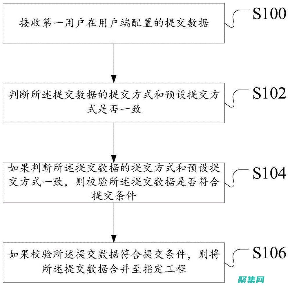 了解提交流程：關(guān)鍵步驟和最佳實(shí)踐 (了解提交流程怎么寫)