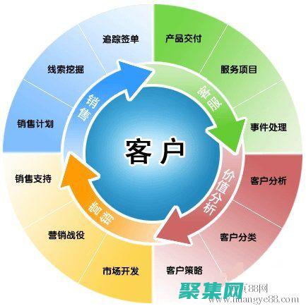 創建吸引人的圖表、輕松講述數據故事：FusionCharts 免費版 (創建吸引人的地方英語)