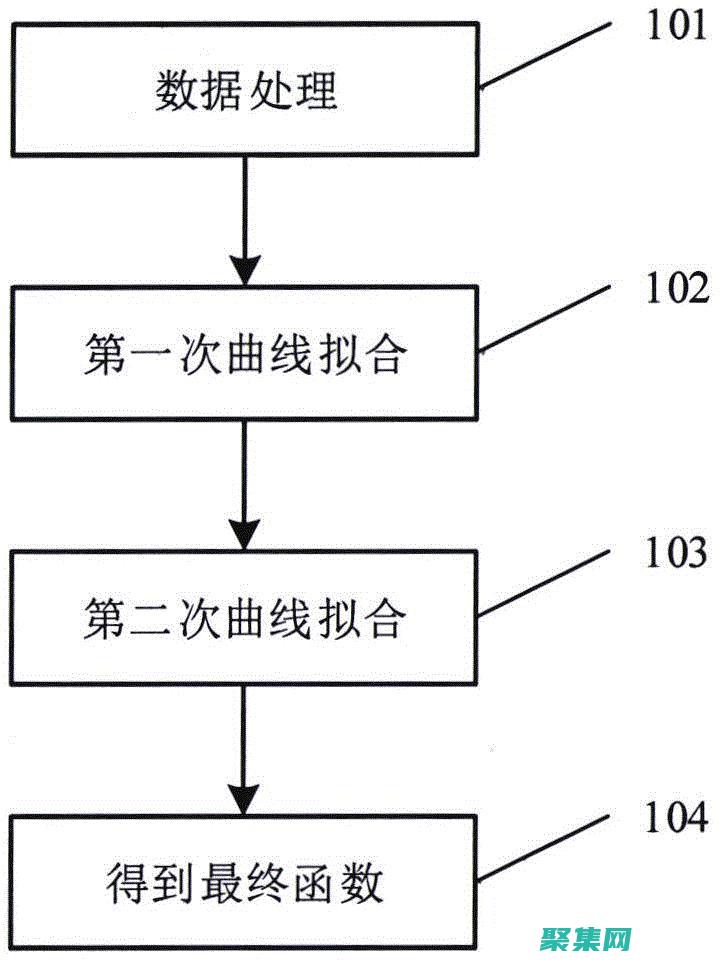 免費(fèi)版本