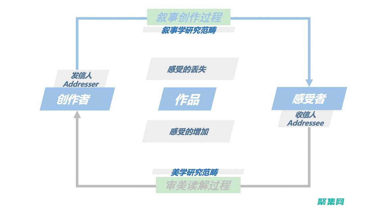 釋放數(shù)據(jù)的力量