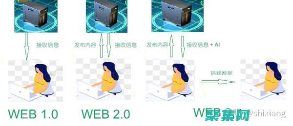 了解 WebSocket 的基礎知識：協議、用途和好處 (了解文章是怎樣點面結合寫場面的)