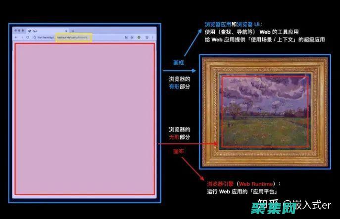 使用 Websocket 增強 Web 應用：交互性、實時更新和持續連接 (使用webservice的好處)