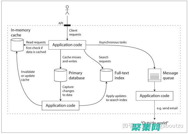 為數(shù)據(jù)密集型應(yīng)用程序提供強(qiáng)大動(dòng)力：Phison-UP10 控制器滿足嚴(yán)格要求 (數(shù)據(jù)密集型應(yīng)用系統(tǒng)設(shè)計(jì))