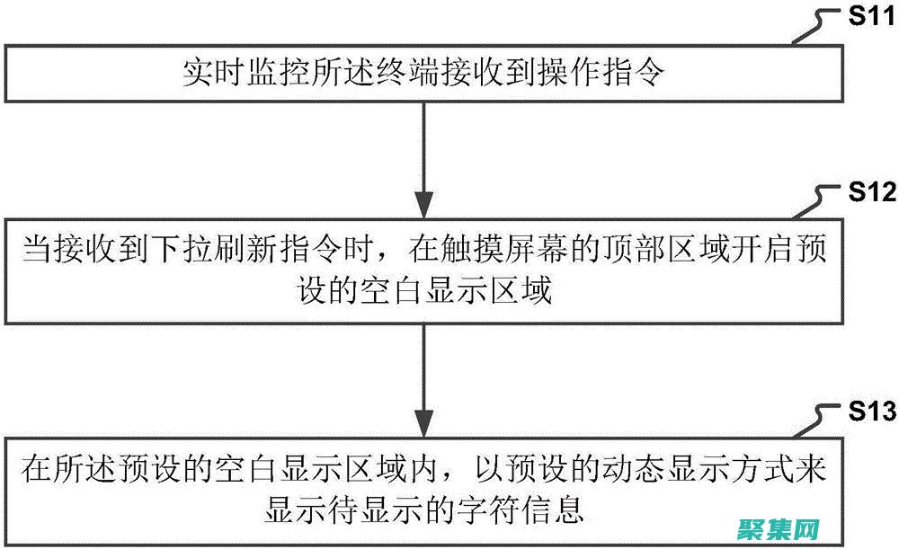 刷下拉軟件指南：快速提升社交媒體參與度 (app上常用的下拉刷新功能)