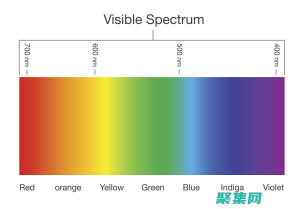 光柵化過程