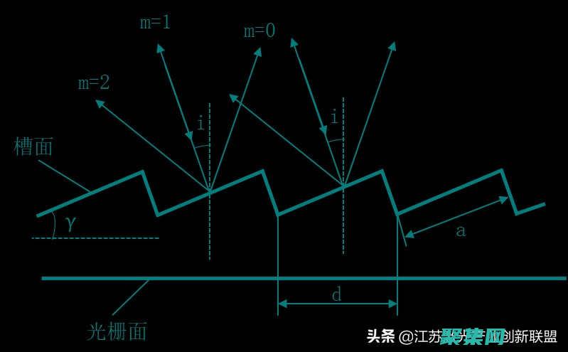 光柵化與計算機圖形：創造數字視覺奇觀的基石 (光柵化算法)