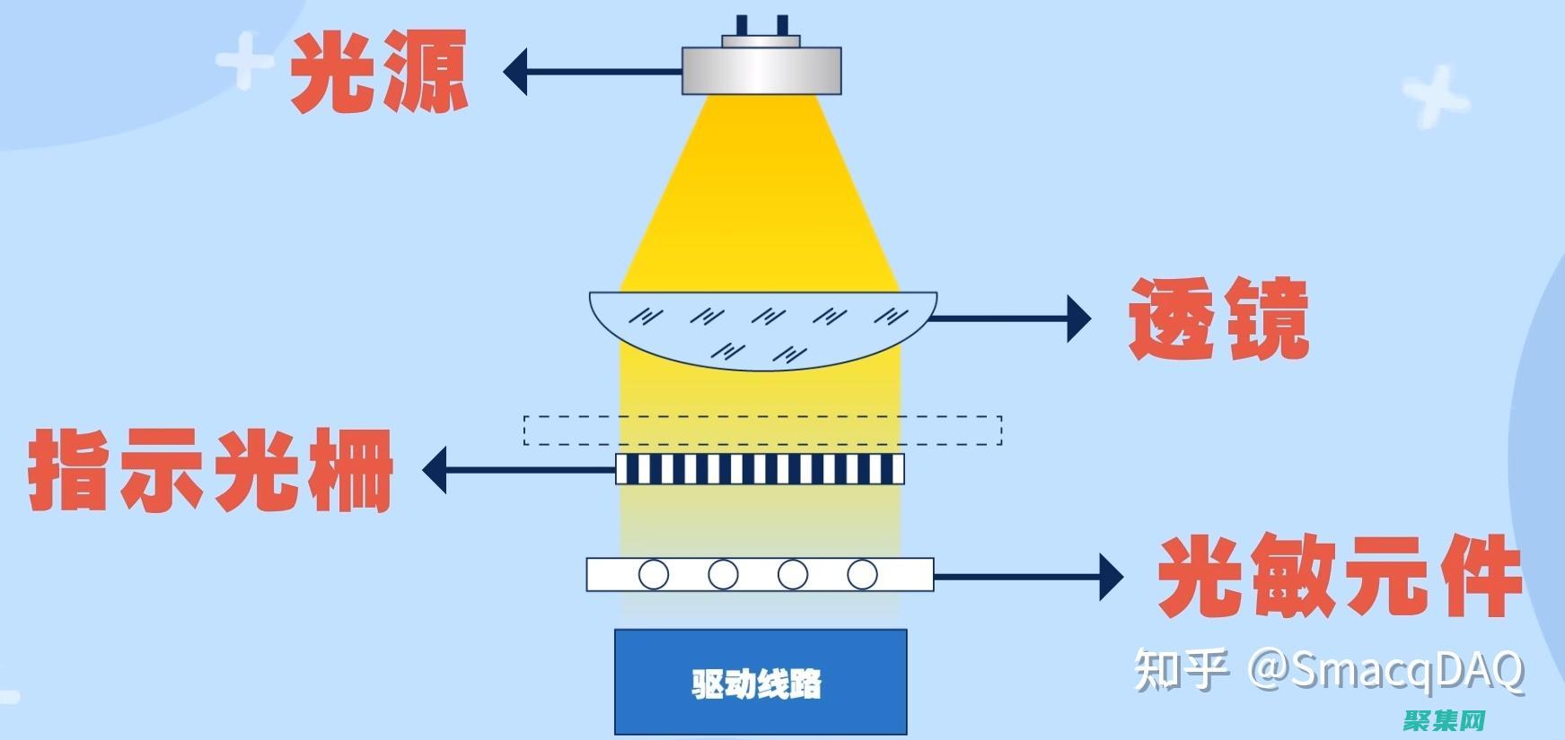 光柵化與數(shù)字攝影