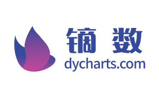 鏑數圖表-在線動態圖表工具-零代碼數據大屏可視化