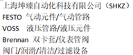 上海坤臻自動化科技有限公司- 首頁（流體控制：FESTO VOSS 氣動元件 液壓管路 儀表管閥 閥門 潤滑 設備 ）