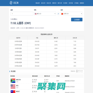 今日外匯匯率查詢,最新人民幣外匯牌價(jià)表_閃匯網(wǎng)